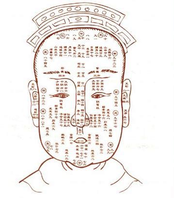 睇全相|麻衣神相 